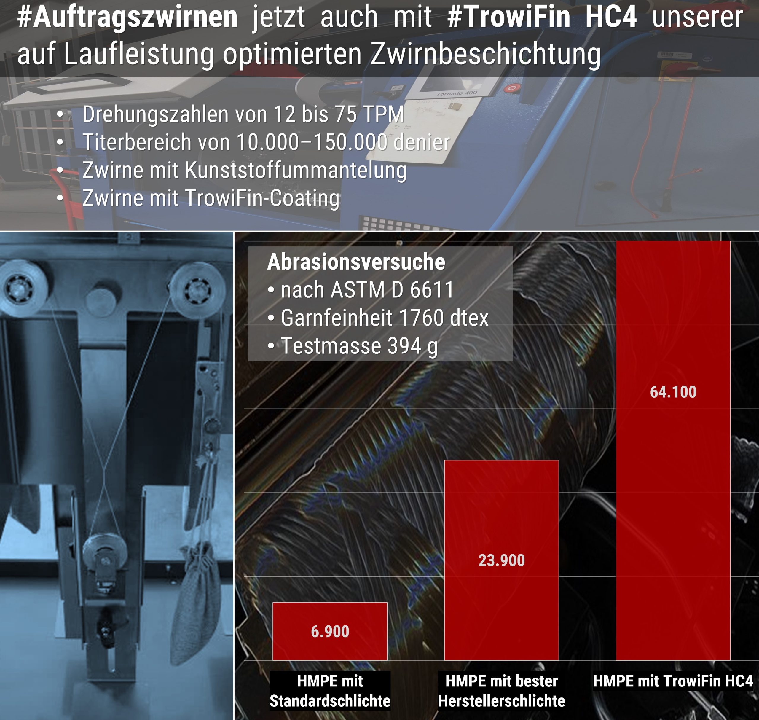 TrowiFin-Seilbeschichtung